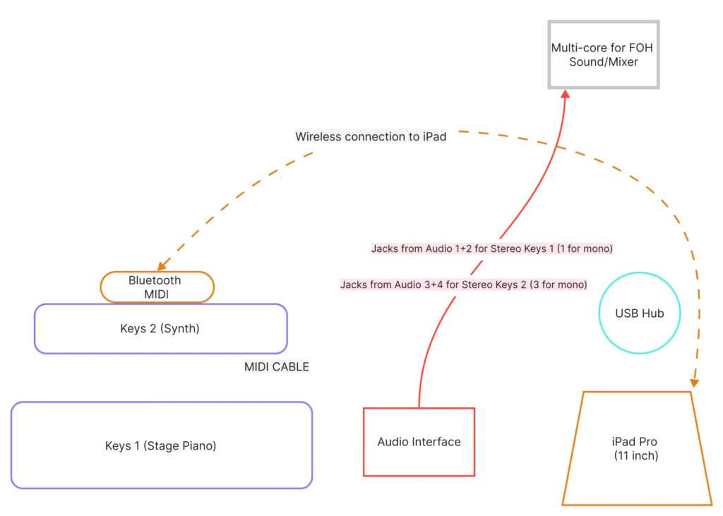 Camelot Pro Connections for Dark Background New